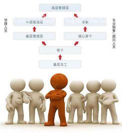 人才梯队是什么意思 (梯队是什么意思)