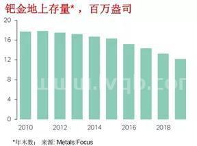 钯金是什么金钯金是什么