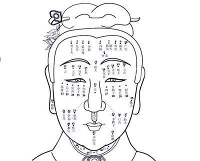 面部痣相图解女人,脸部痣图解女性