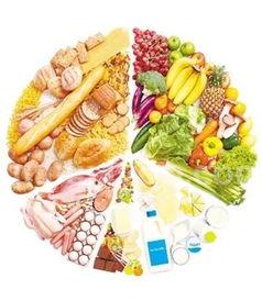 补阳的食物,吃什么食物能补阳气?