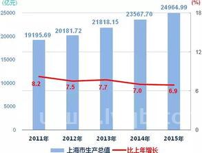 人均生产总值人均GDP是怎么算的