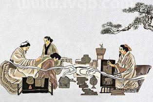 艾灸的最佳时间艾灸,什么时间艾灸好