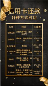 最低还款额信用卡最低还款额是什么意思