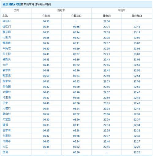 重庆地铁营业时间重庆地铁1号线运营时间
