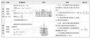 浮力的公式浮力公式是什么