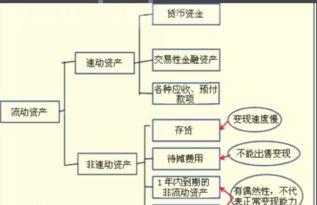 速动比率公式速动比率怎么算 公式怎样